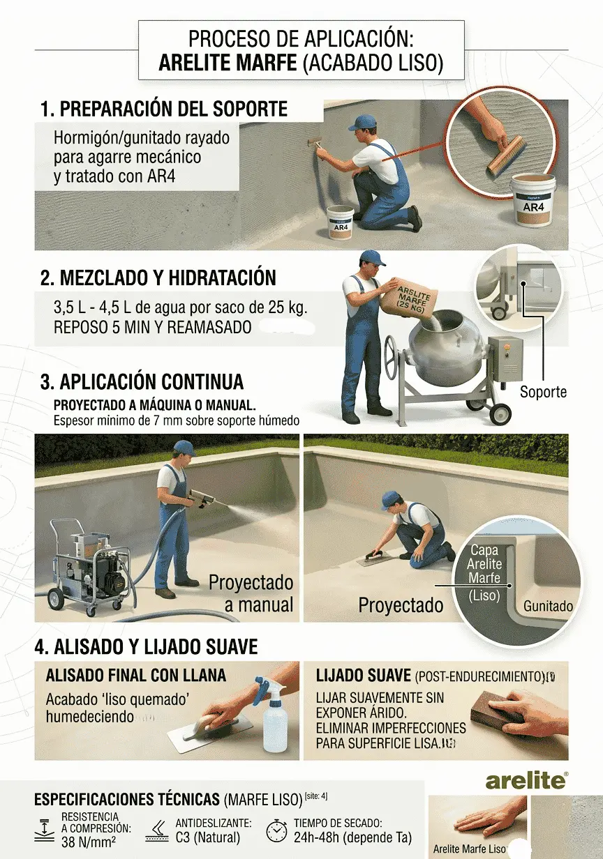 Arelite Marfe
